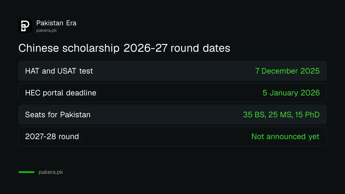 Chinese Government Scholarship 2026-27 dates for Pakistan, all now past