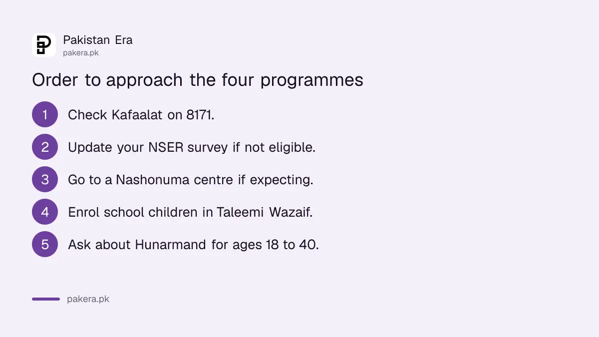 Five steps to choose the right BISP programme for a family