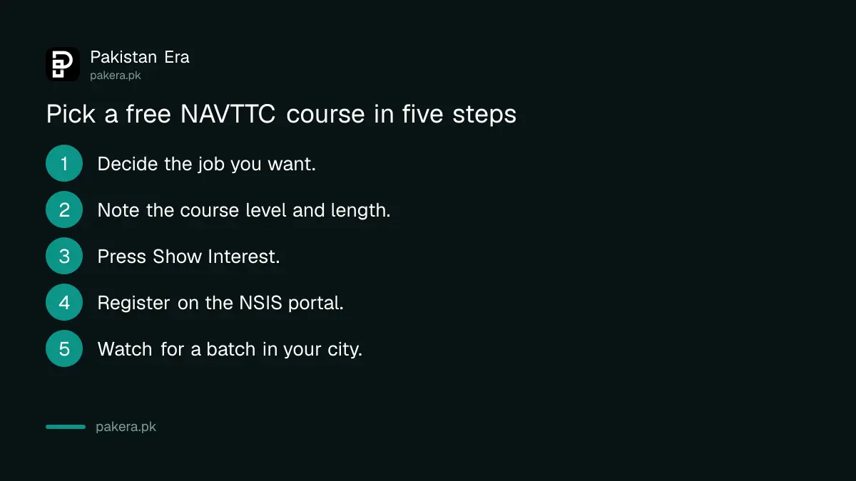 Five steps to choose and apply for a free NAVTTC course in Pakistan