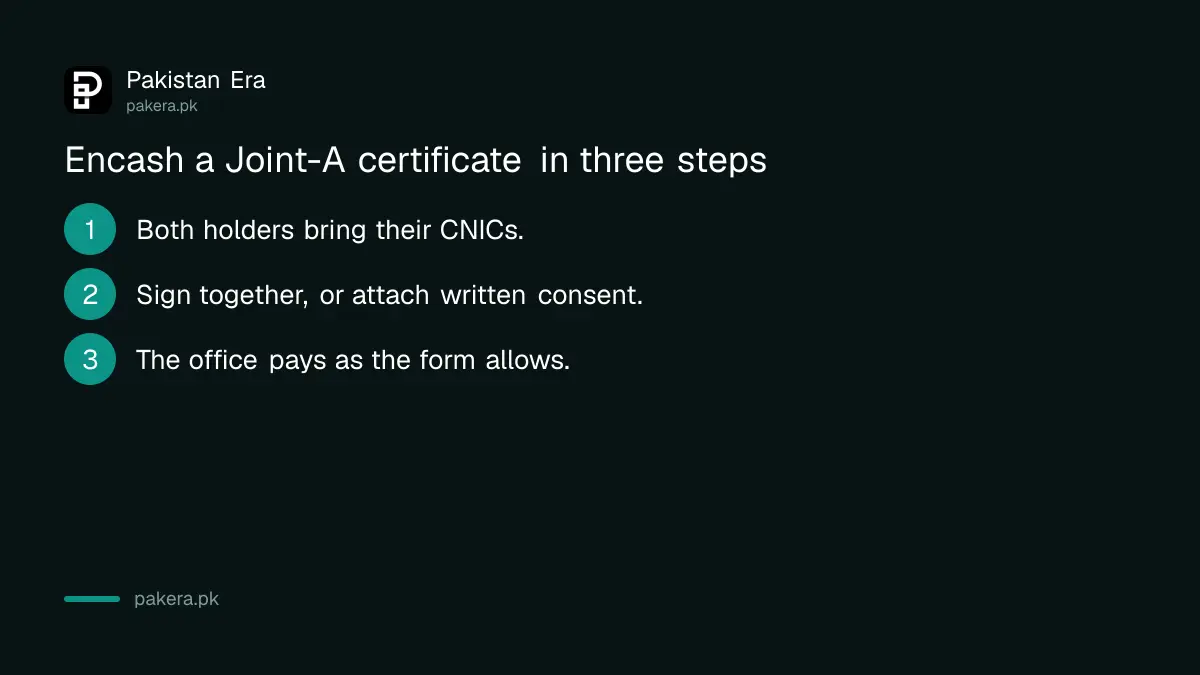 Steps to encash a Joint-A National Savings certificate