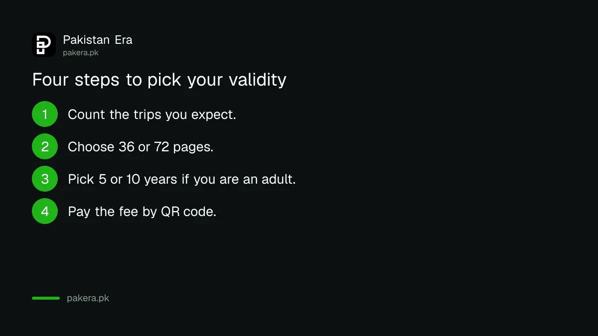 Four steps to choose passport validity and page count