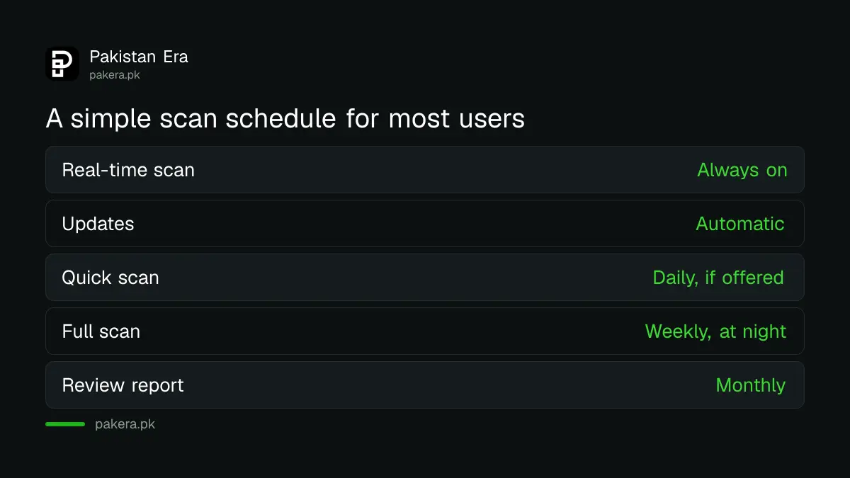 A simple scan schedule: real-time always on, quick scan daily, full scan weekly