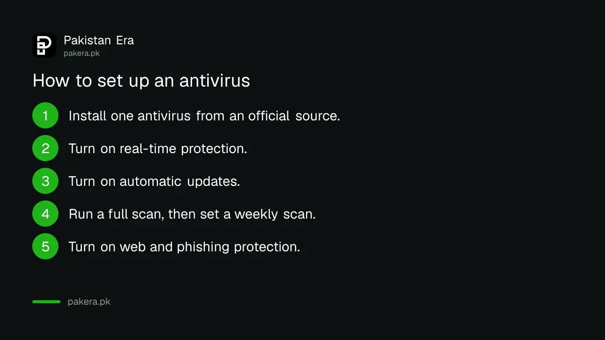 Five steps to install and set up an antivirus on a laptop or phone