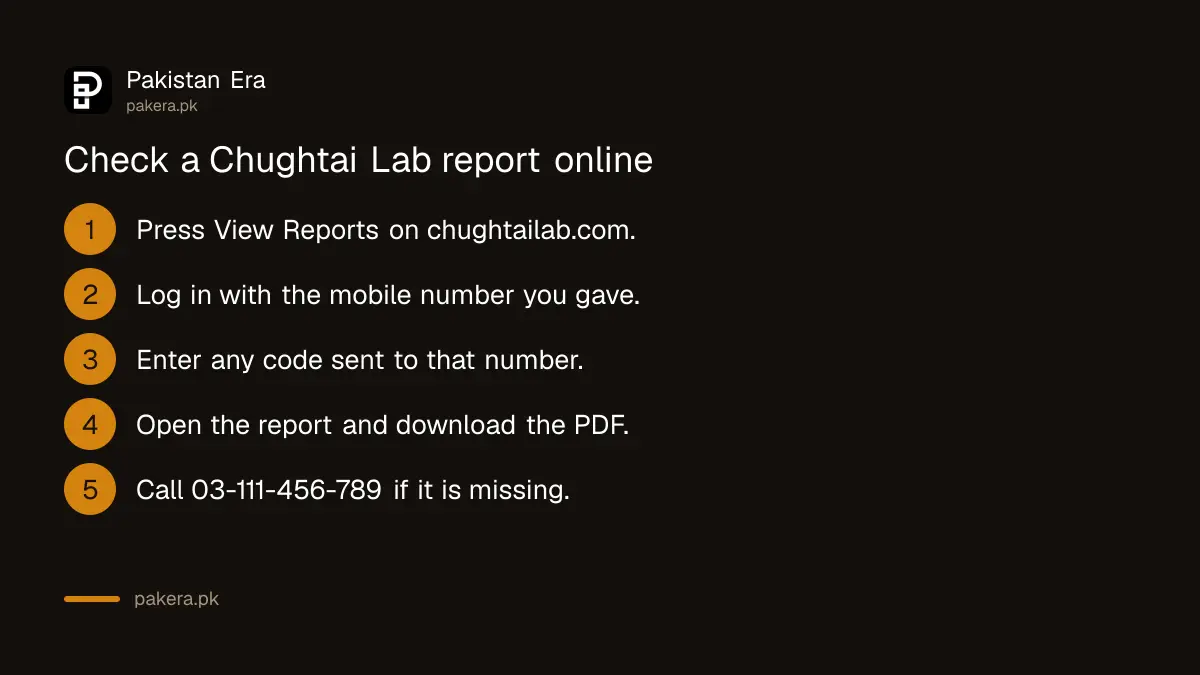 Steps to check a Chughtai Lab report online: View Reports, log in with mobile number, enter SMS code, download PDF