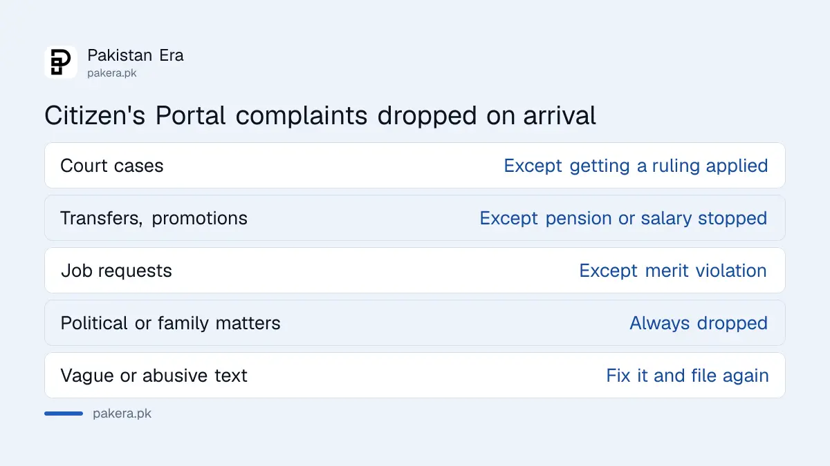 Complaints the Pakistan Citizen's Portal drops on arrival, from the PMDU manual