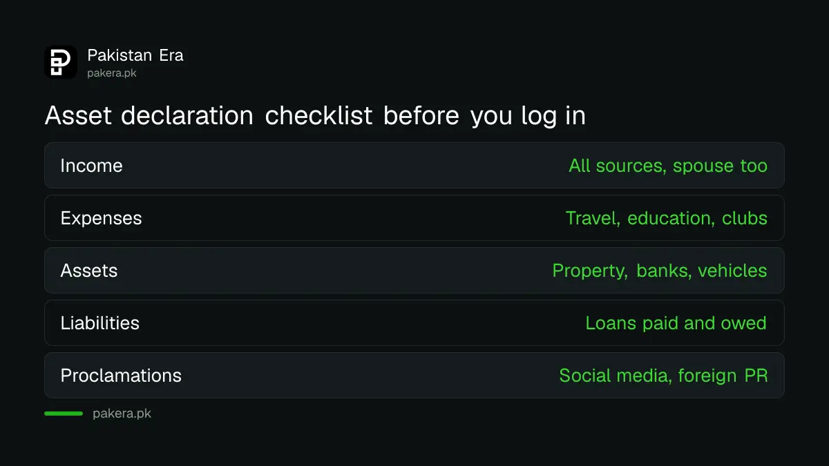 Checklist of documents to gather before filing the civil servants asset declaration