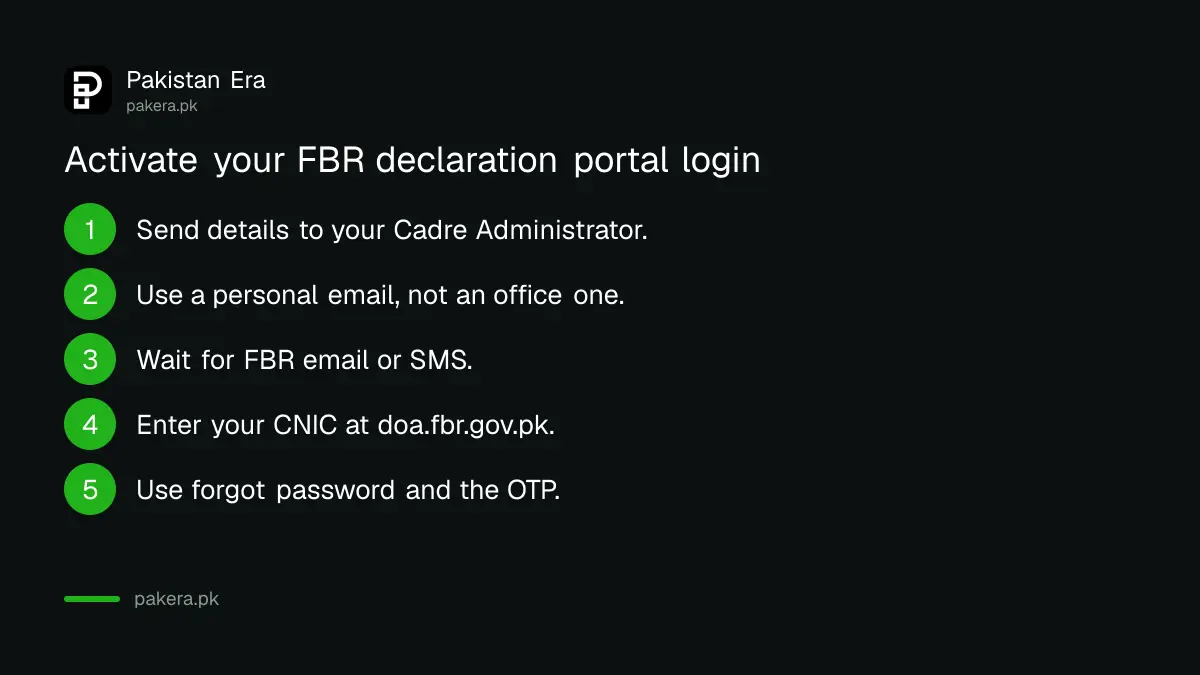 Steps to activate an FBR declaration of assets portal account