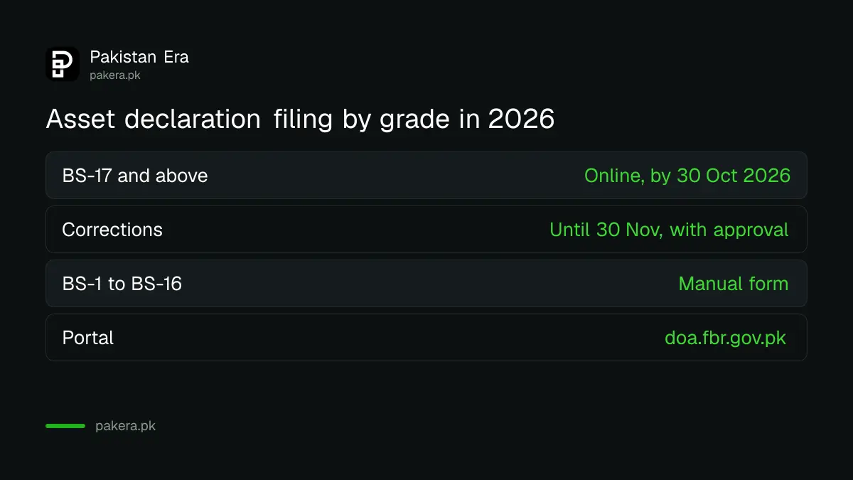 Who files the civil servants asset declaration online and the 30 October 2026 deadline