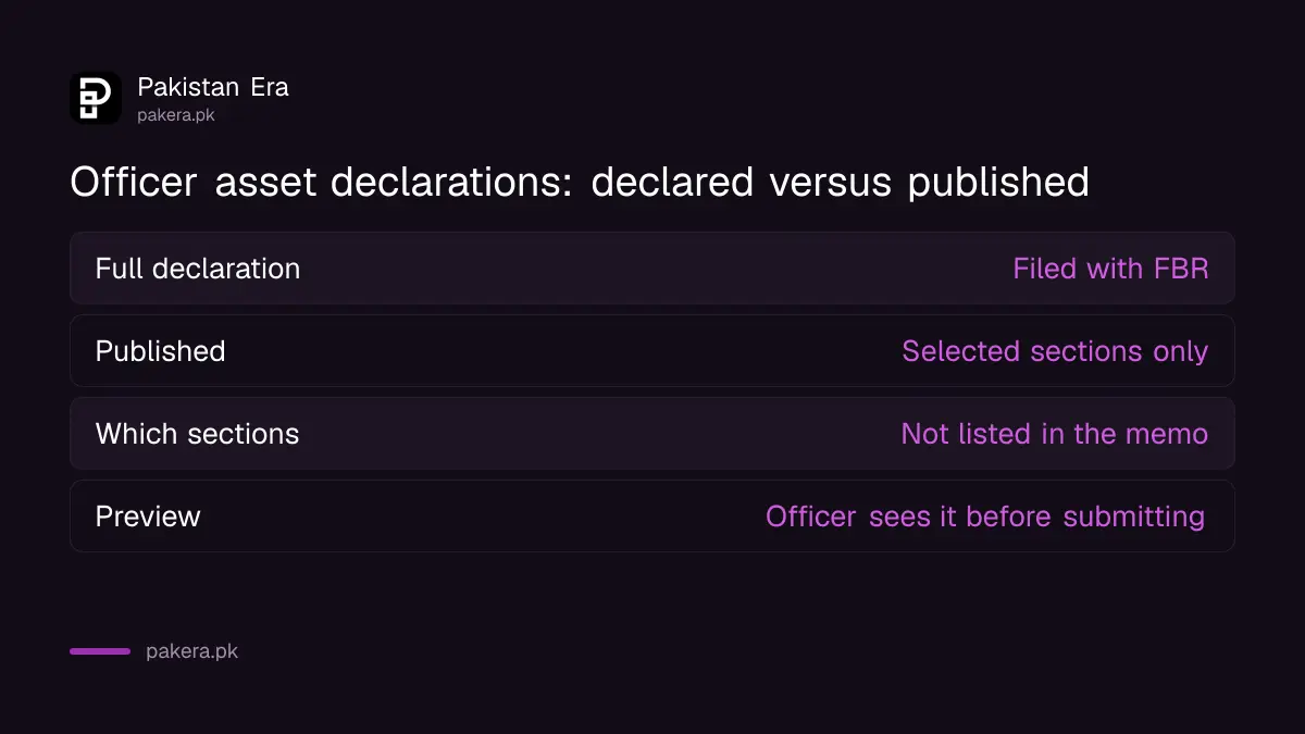 What officers declare and what the government says will be made public