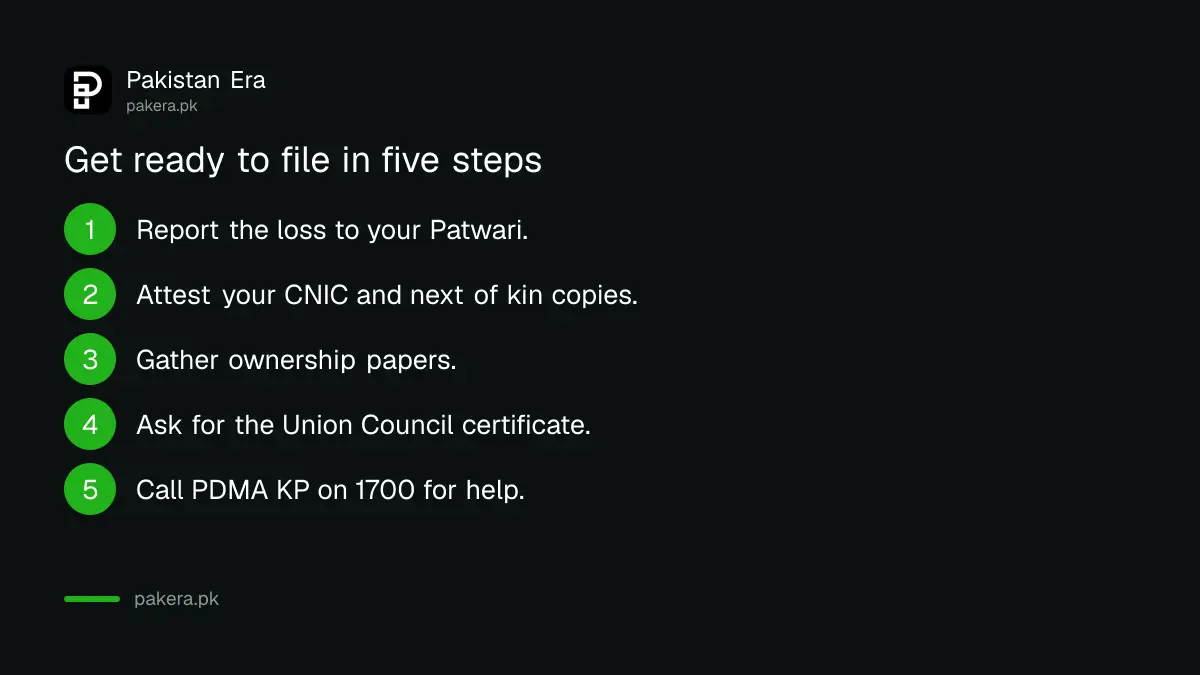 Steps to file a disaster compensation case in Khyber Pakhtunkhwa