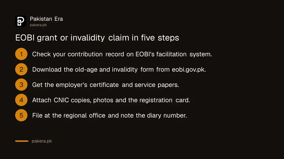 Steps to claim the EOBI old-age grant or invalidity pension at the regional office