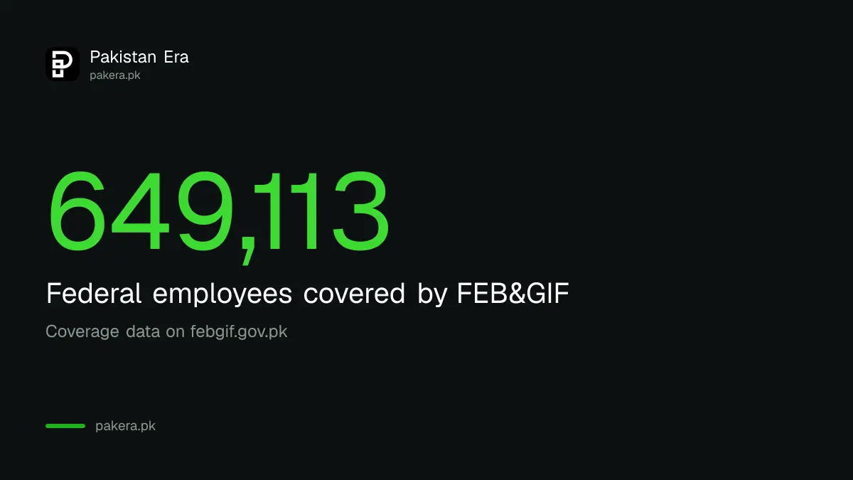 FEB and GIF covers 649,113 federal government employees