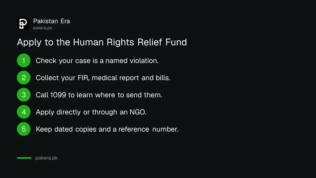 Steps to apply to the Human Rights Relief and Revolving Fund in Pakistan