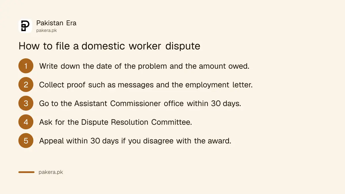 Steps to file a domestic worker dispute in Islamabad