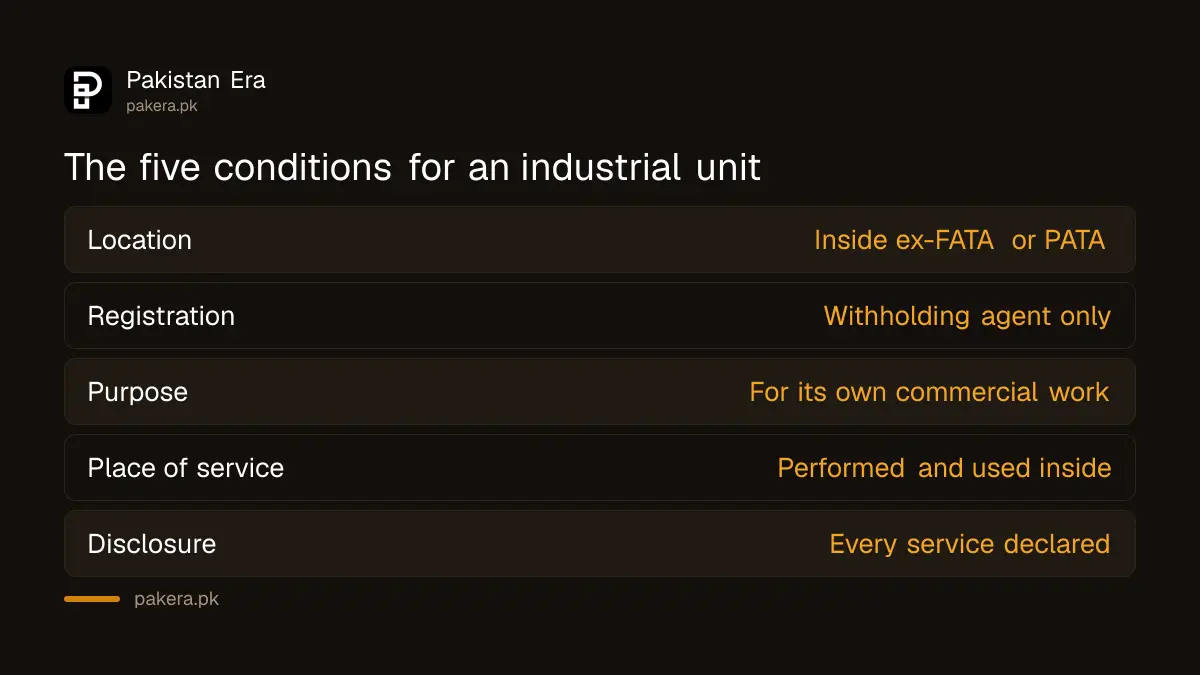 The five conditions an industrial unit in ex-FATA or PATA must meet for the KPRA sales tax exemption