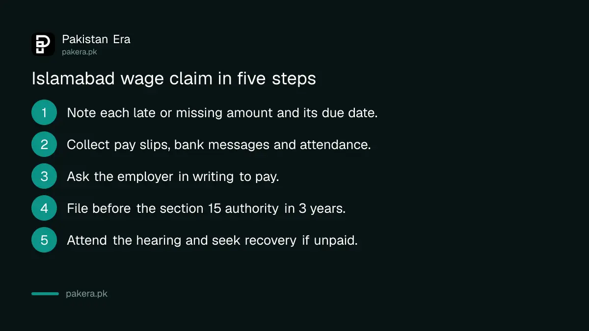 Five steps to file a wage claim in Islamabad under section 15 of the Payment of Wages Act