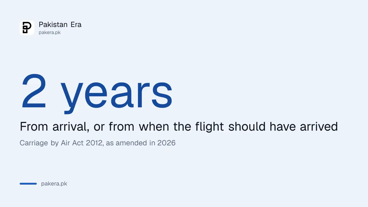 Two years to take a baggage claim to court in Pakistan