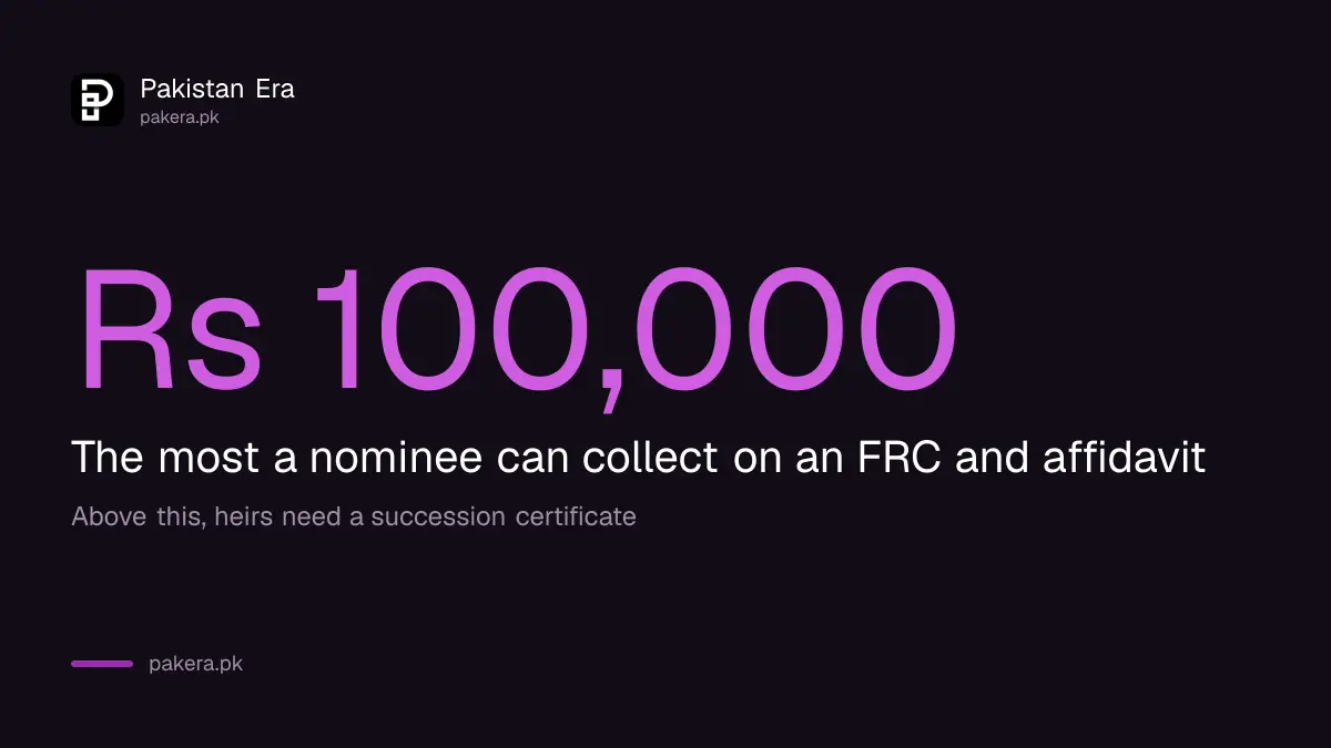 A nominee can collect up to Rs 100,000 of National Savings on an FRC and affidavit under rule 13