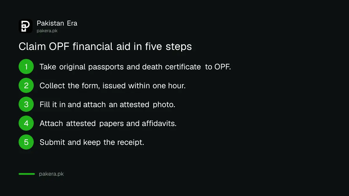 Five steps to claim OPF financial aid after an overseas worker's death