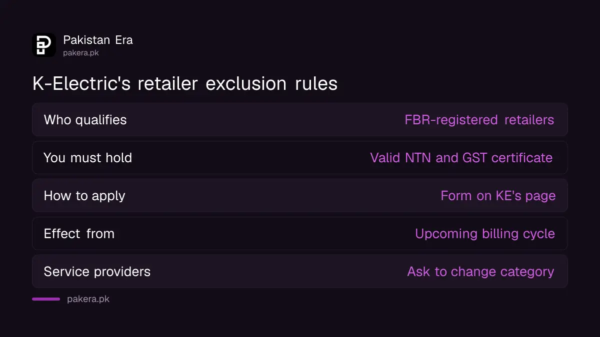 Table of K-Electric's rules for excluding retailers from sales tax on the electricity bill