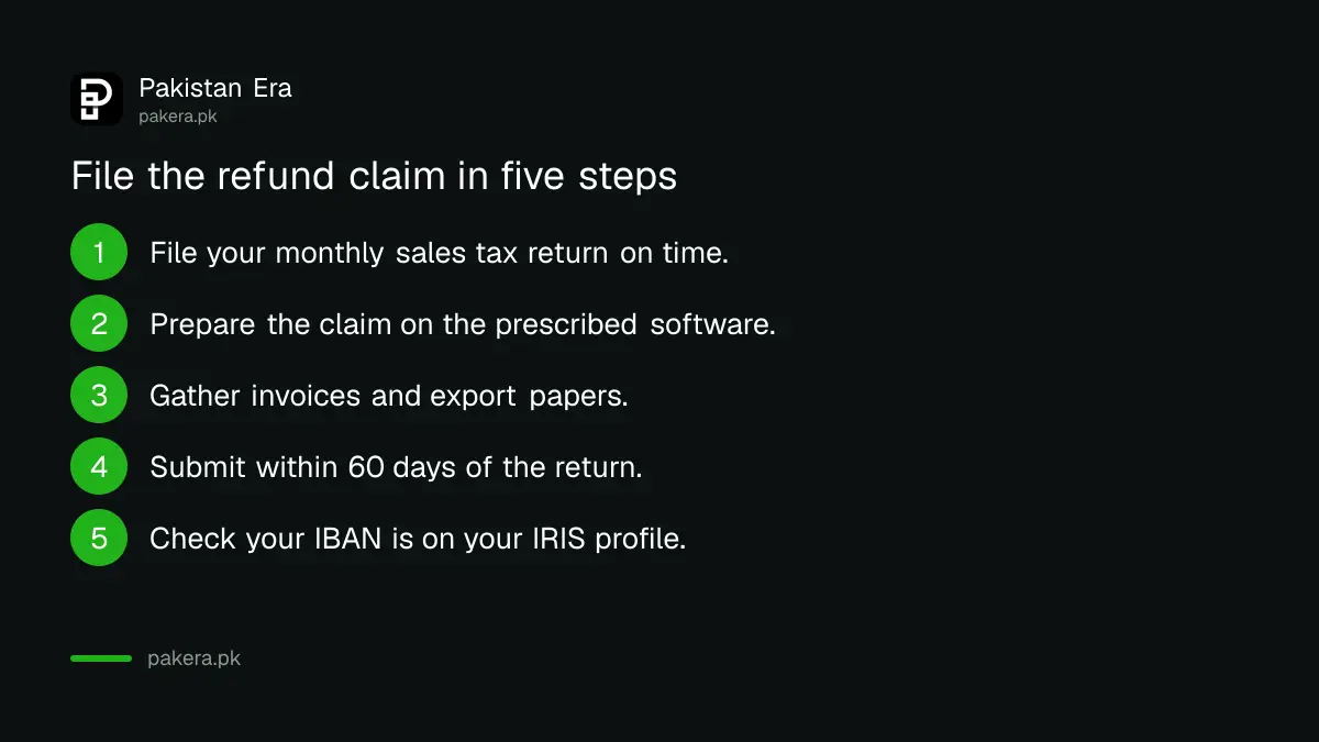 Five steps to file a sales tax refund claim with FBR in Pakistan