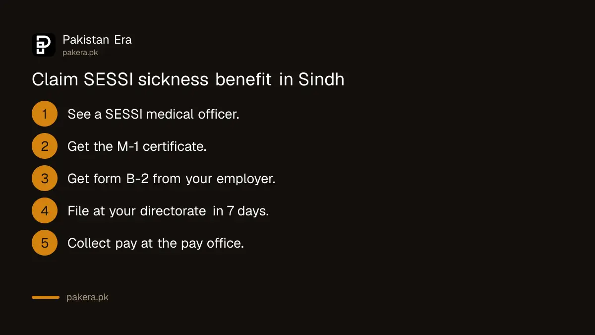 Five steps to claim SESSI sickness benefit in Sindh