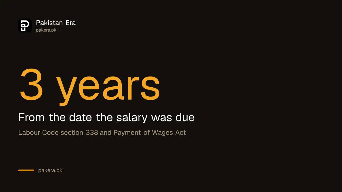 Time limit to claim unpaid salary in Punjab: three years from the date the salary was due