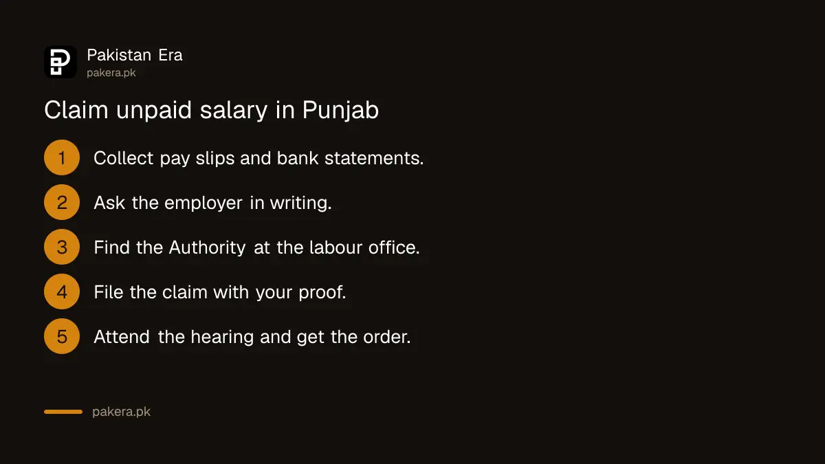 Steps to claim unpaid salary from an employer in Punjab