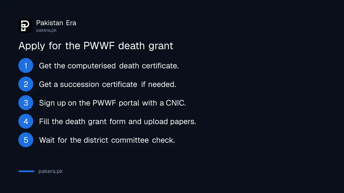 Steps to apply for the Punjab workers death grant on the PWWF portal