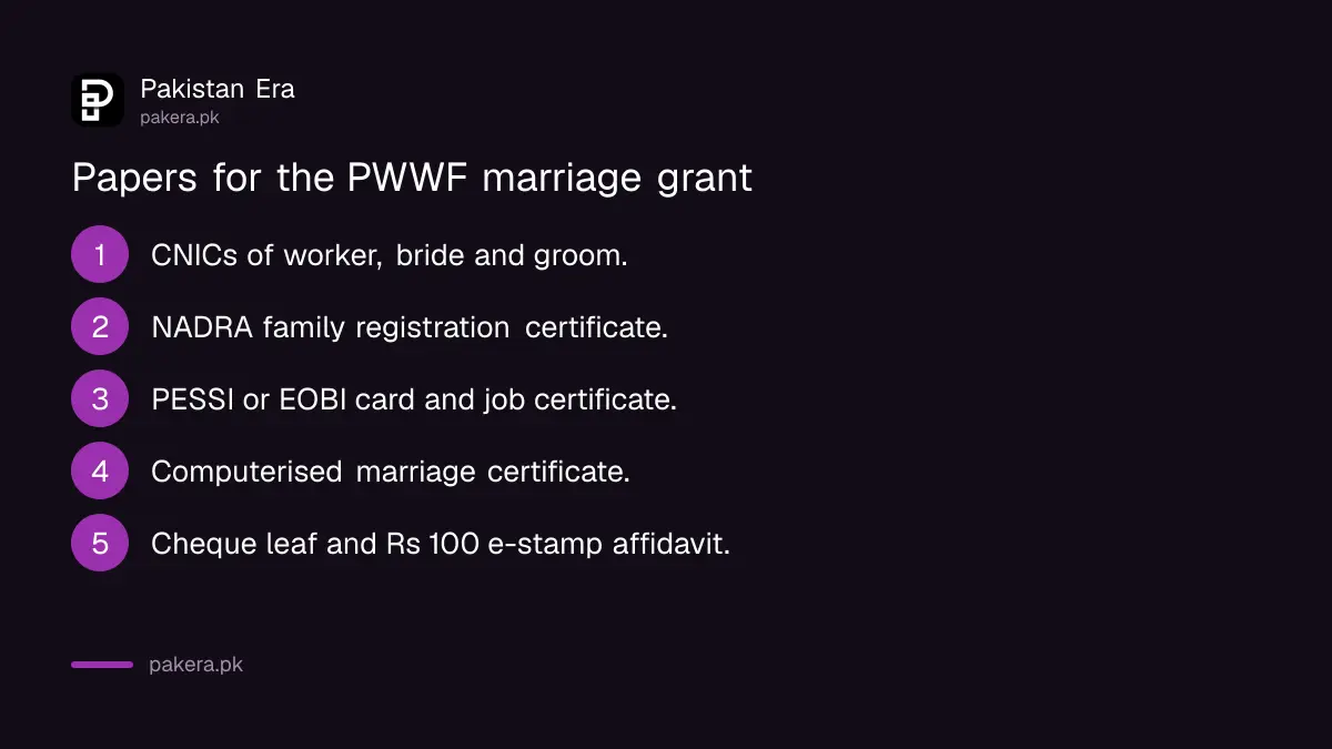 Documents needed for the Punjab workers marriage grant, from CNICs to the e-stamp affidavit