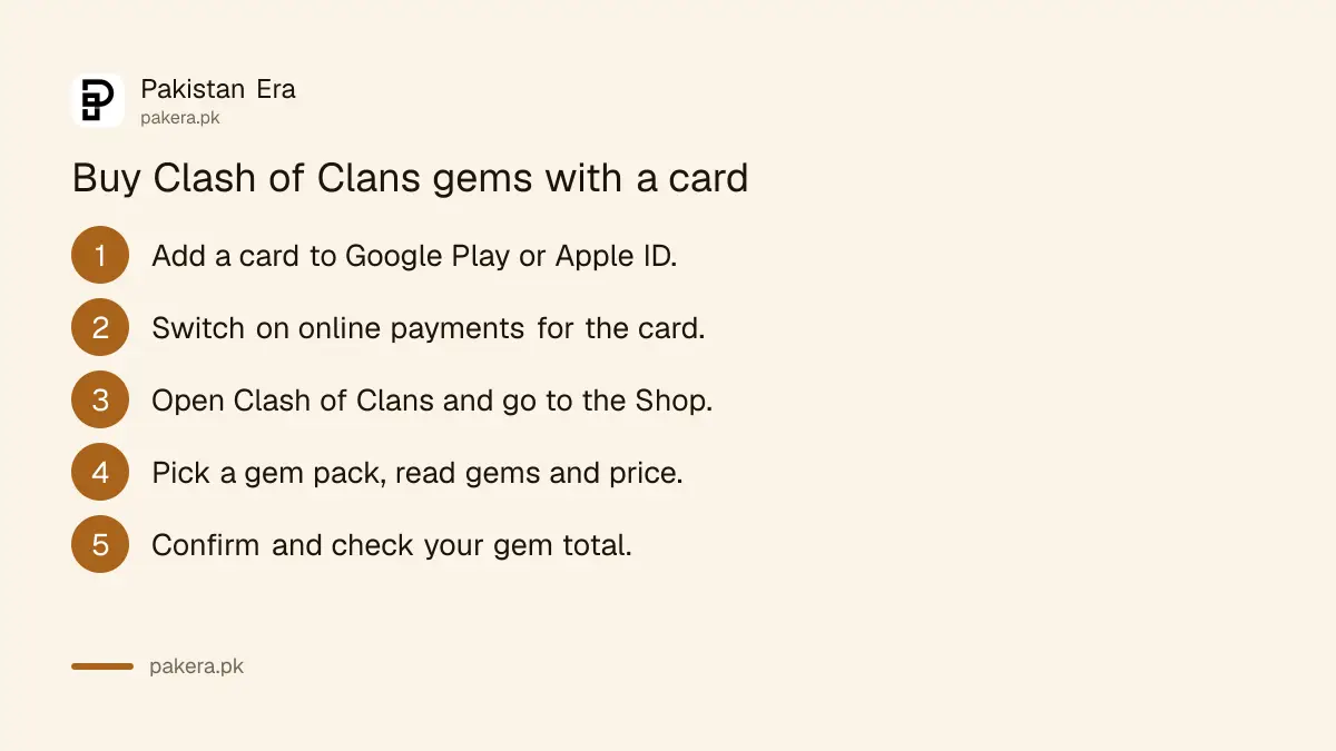 Five steps to buy Clash of Clans gems with a card in Pakistan