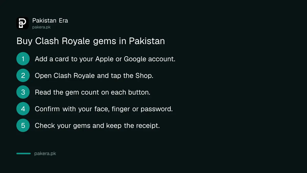 Steps to buy Clash Royale gems in Pakistan from the game shop