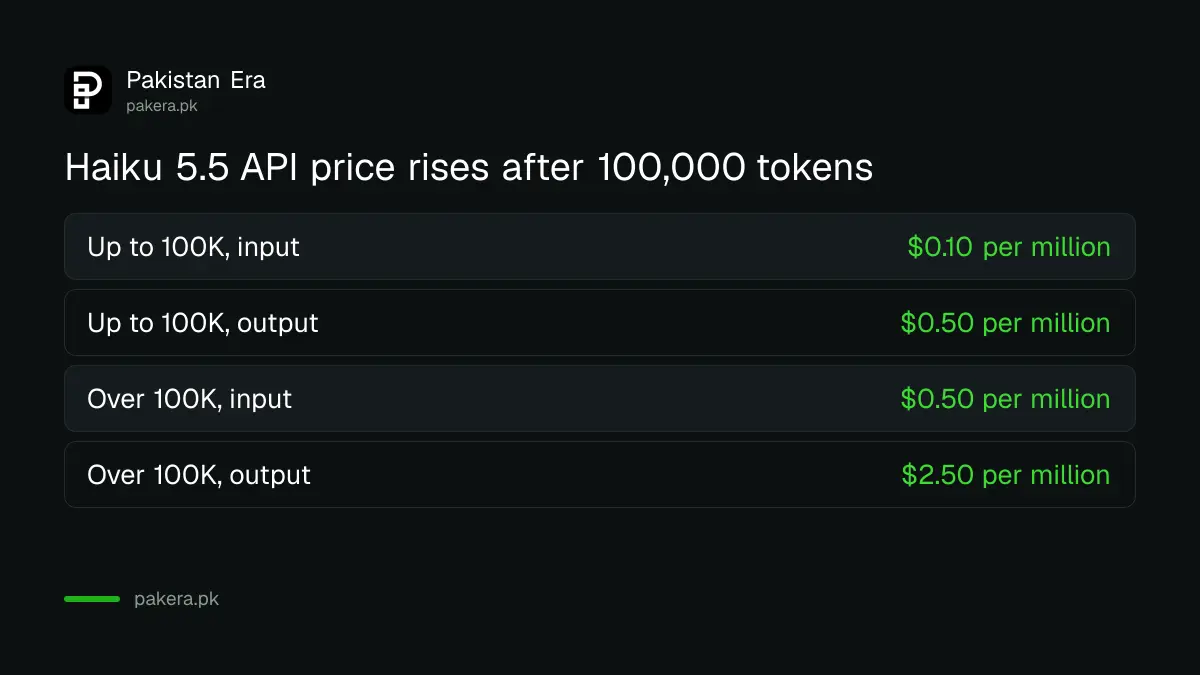 Claude Haiku 5.5 API price per million tokens for short and long prompts