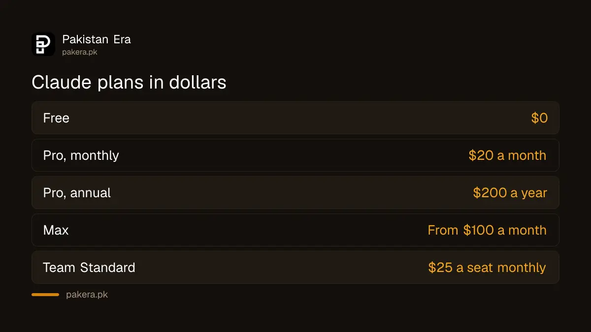 Claude plans and prices in Pakistan in dollars and rupees