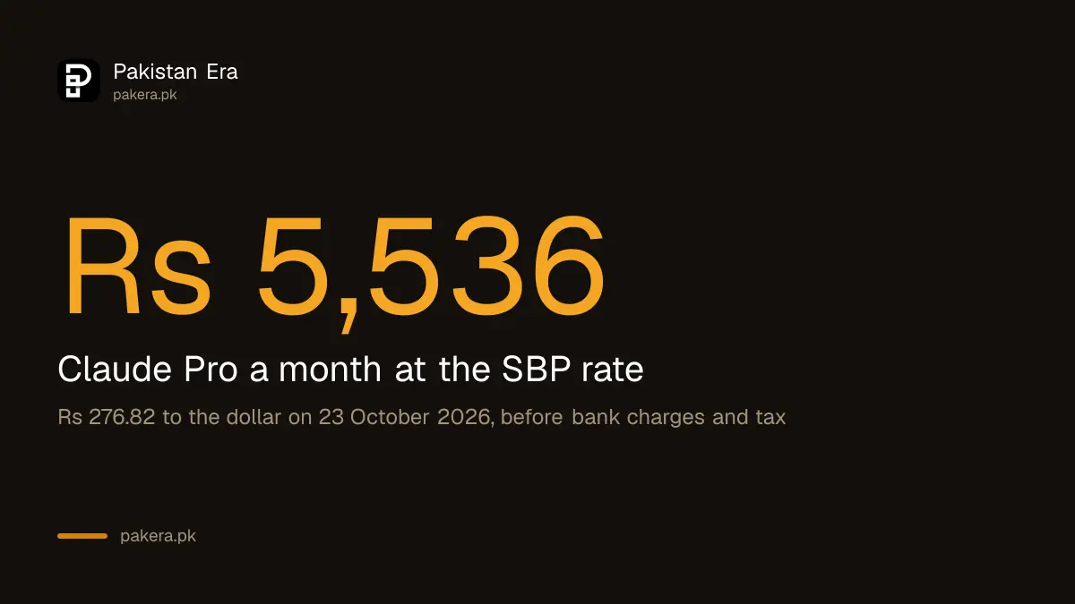 Claude Pro price in Pakistani rupees, about Rs 5,536 a month at the 23 October 2026 SBP rate