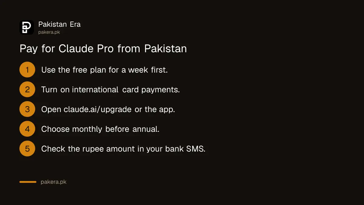 Steps to pay for Claude Pro from Pakistan