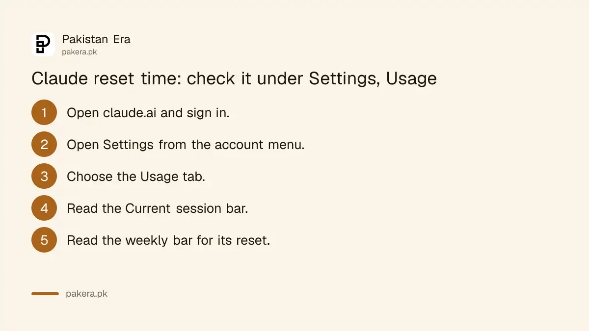 Steps to check your Claude usage and reset time