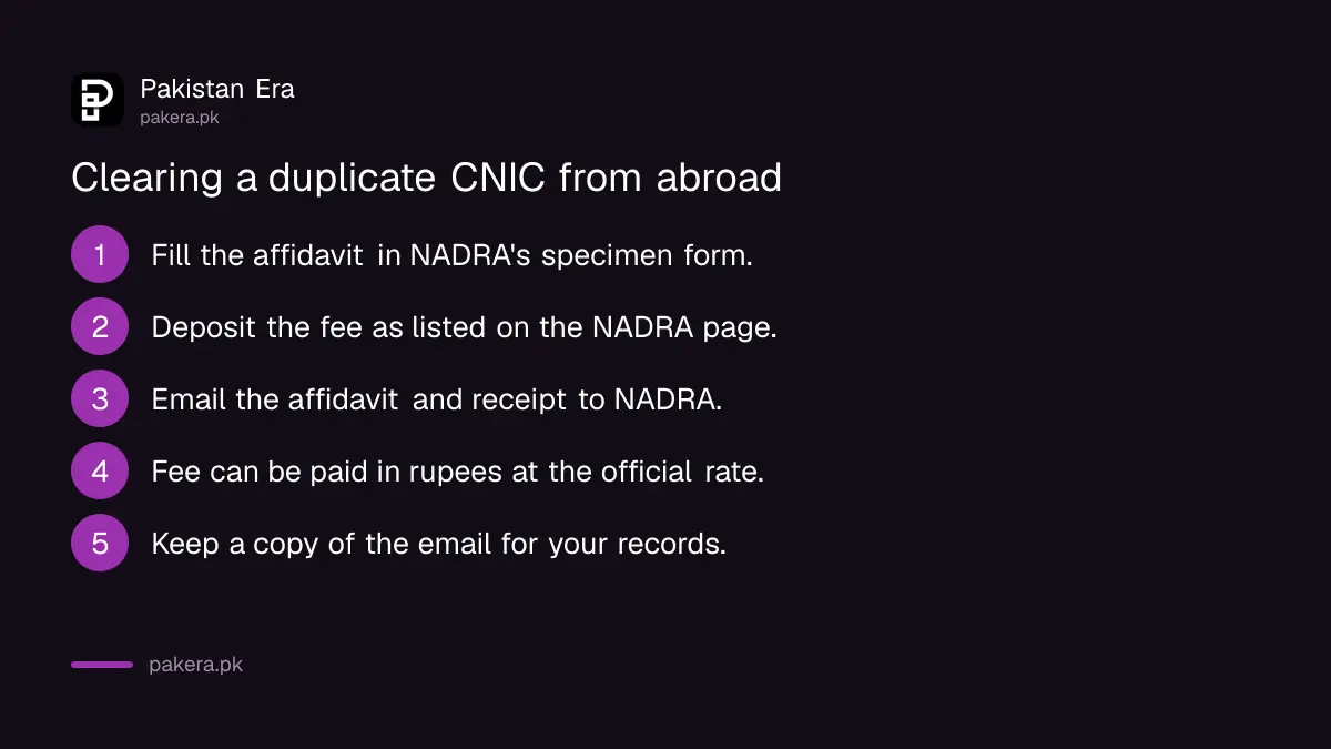 NADRA procedure for overseas applicants to clear multiple identity cards by email