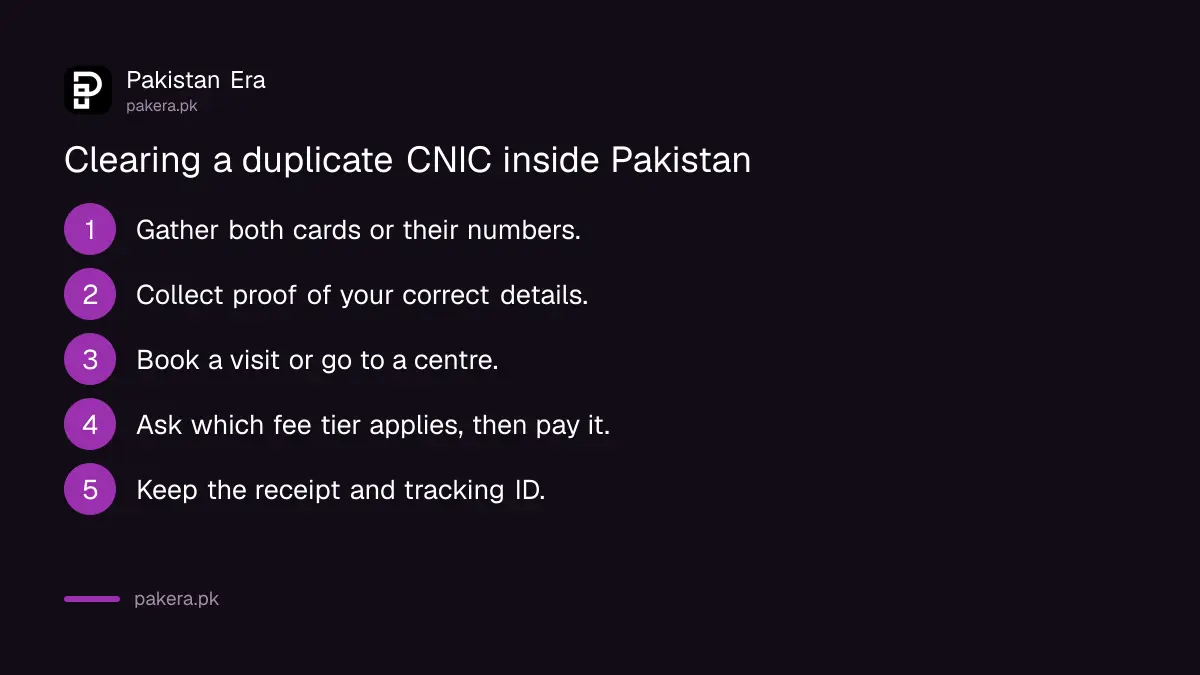 Steps to clear a duplicate CNIC record at a NADRA registration centre
