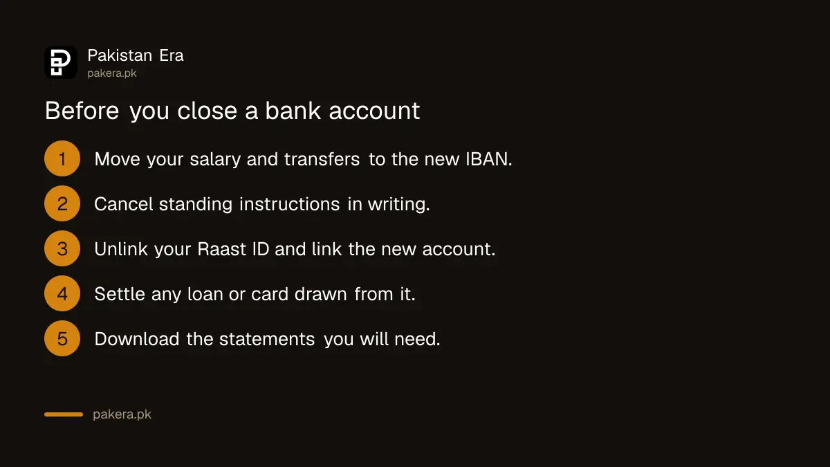 Checklist before closing a bank account in Pakistan