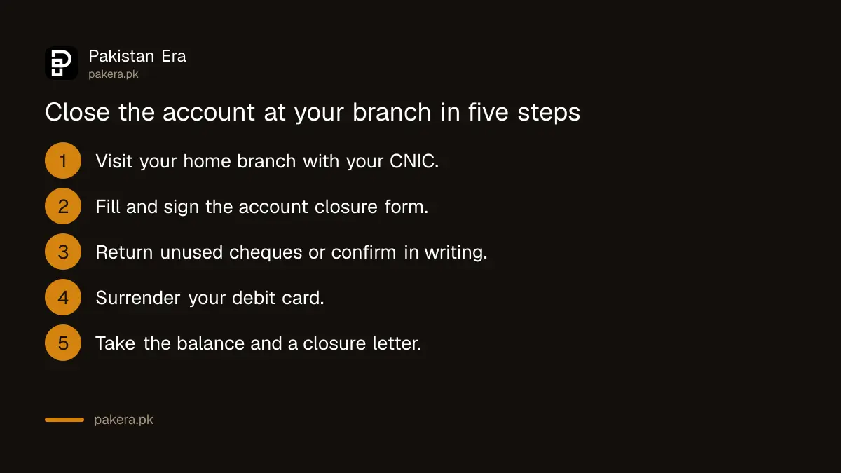 Five steps to close a bank account at a branch in Pakistan