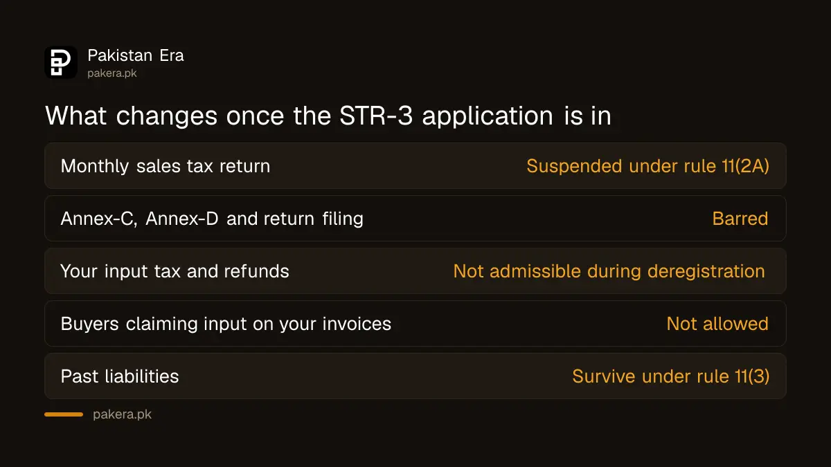 Checklist before applying to FBR for business closure and de-registration