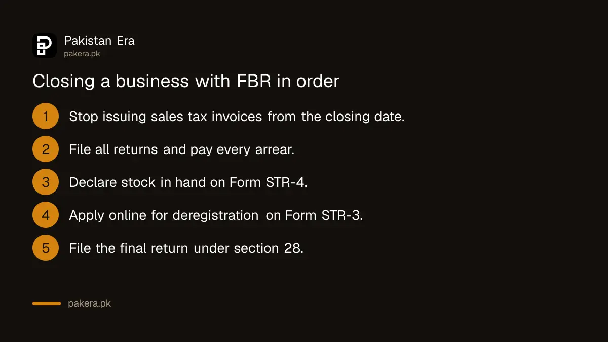 Steps to close a business with FBR in Pakistan under section 117 and rule 11