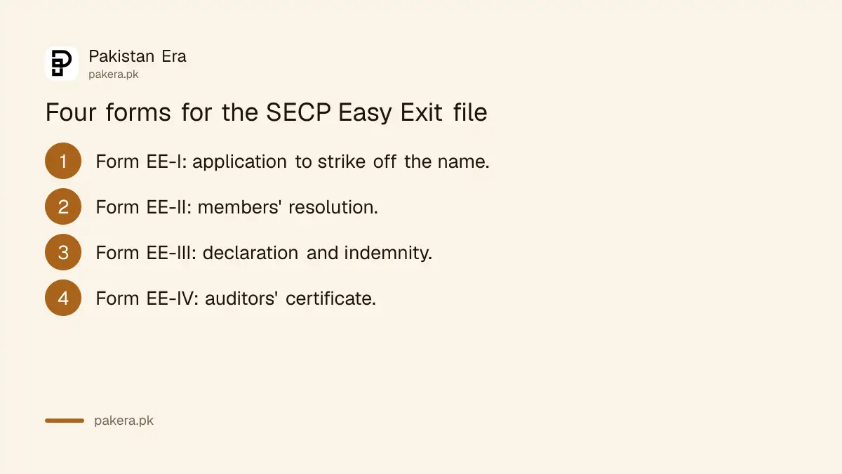 Four forms for the SECP Easy Exit file