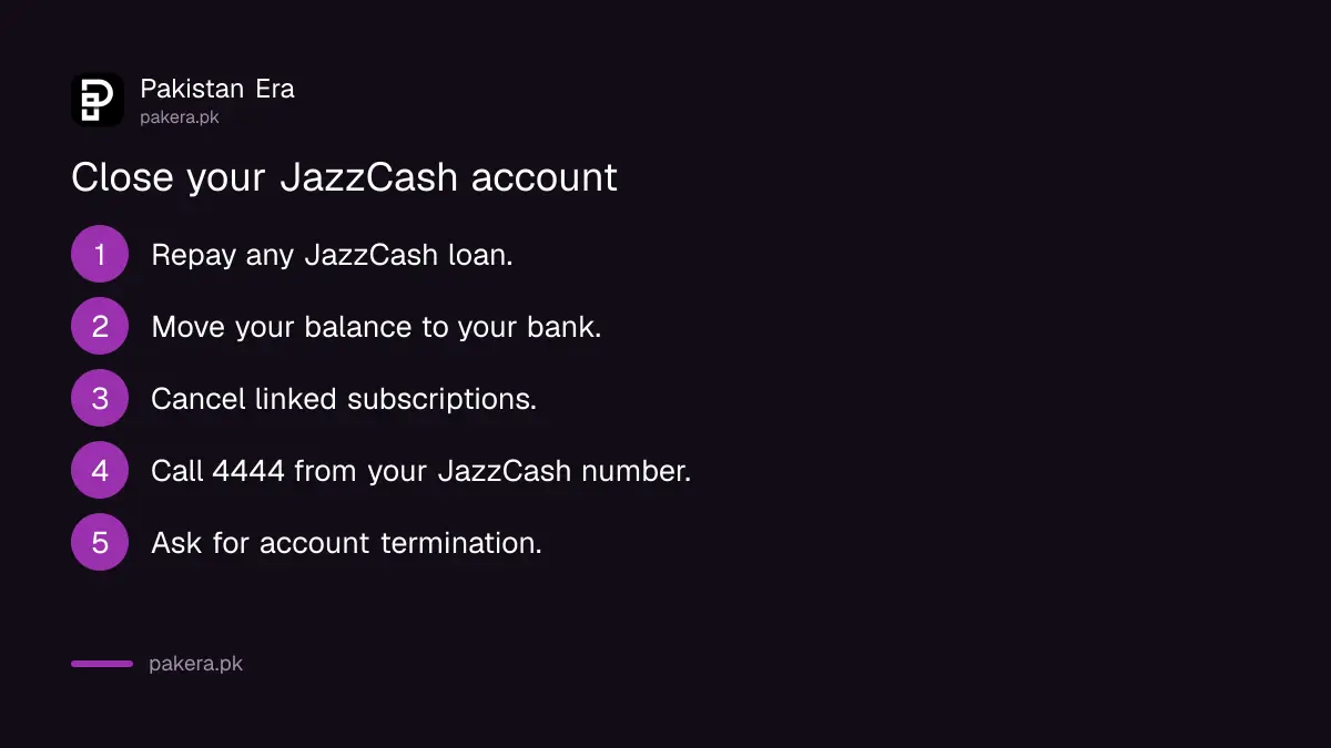Steps to close a JazzCash account: clear loans, move your balance, call 4444, ask for termination, keep the reference number
