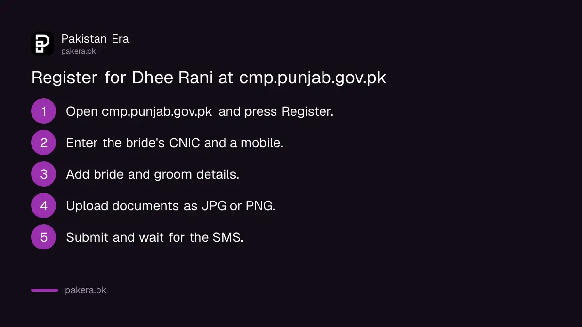 Five steps to register for the Punjab Dhee Rani Programme at cmp.punjab.gov.pk