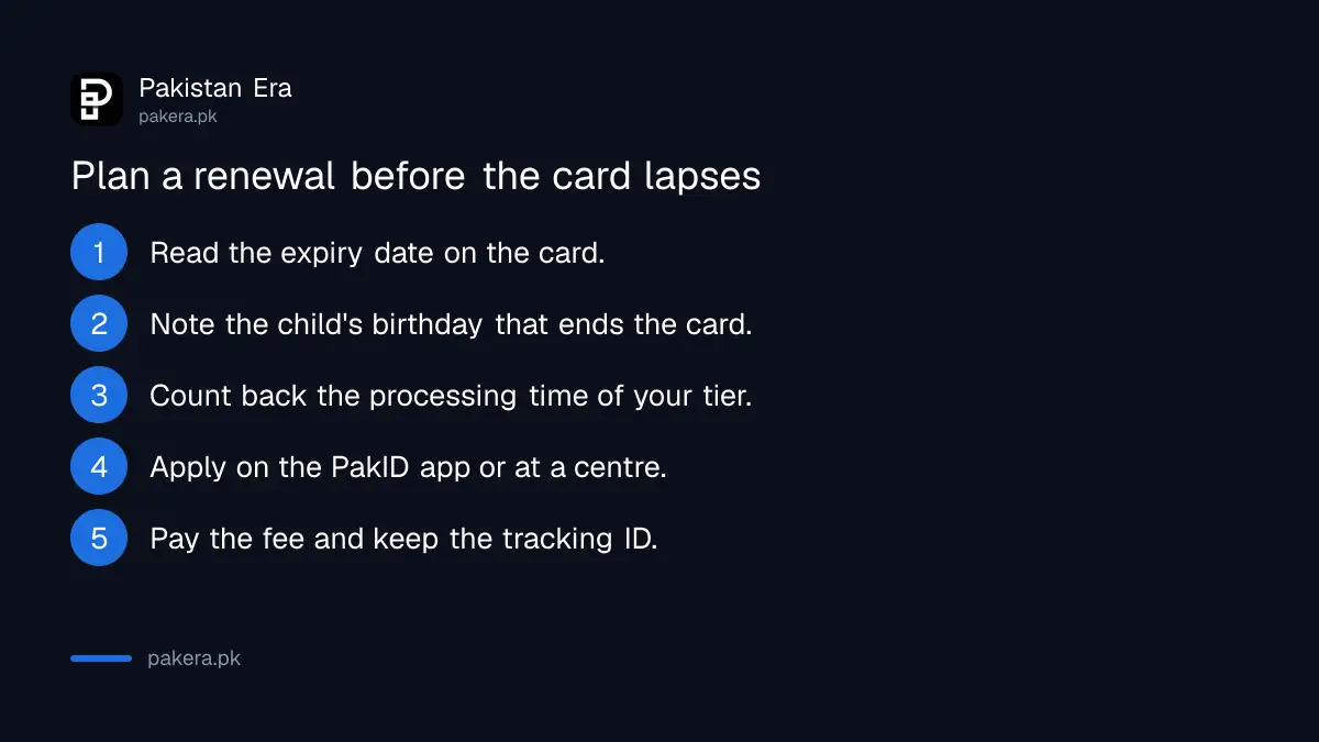 Why to renew a NADRA card before it expires, with normal processing times