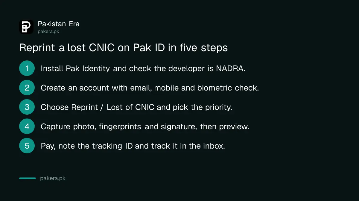 Five steps to reprint a lost CNIC on the NADRA Pak ID app, from account creation to tracking