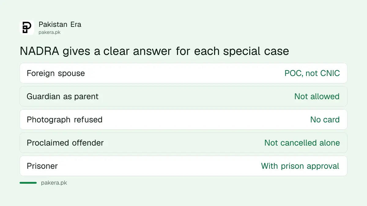 NADRA answers for special CNIC cases