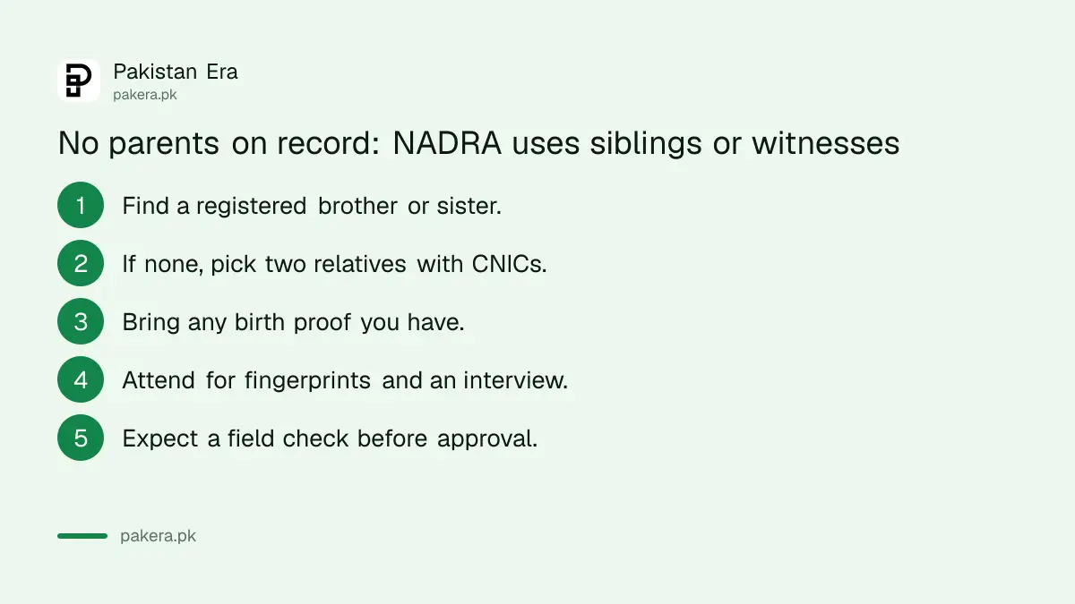 Steps when parents are not on the NADRA record